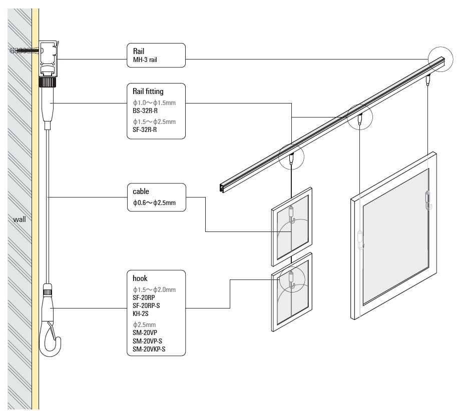 MH-3 picture rail (70kg/154lbs)